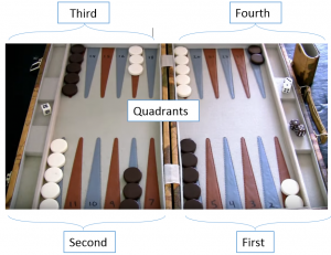 Backgammon quadrants