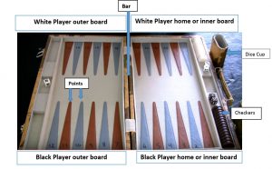 Backgammon points